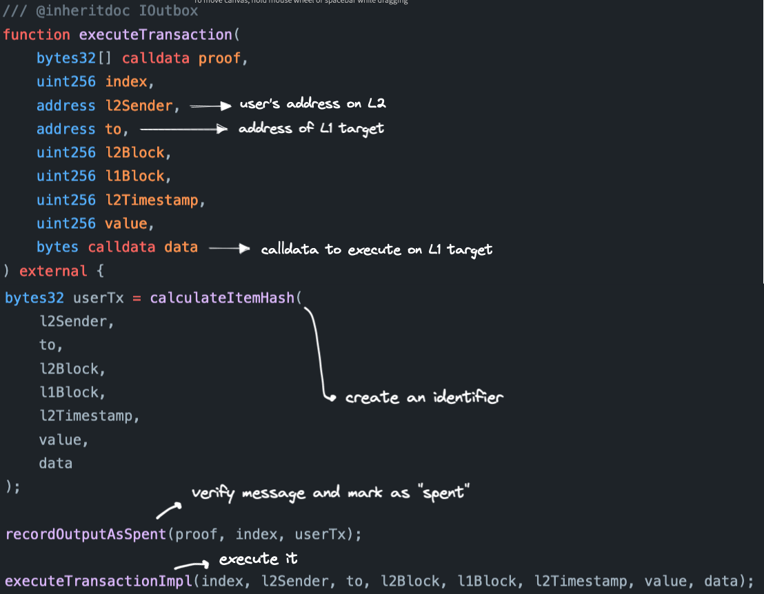screenshot of code showing executeTransaction function